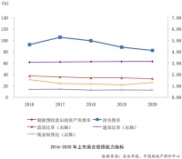 报告：6家上市房企总资产规模超万亿 行业集中度继续上升