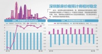 深圳：同区域新房一年内不得涨价！