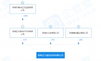 巨人大厦重生，史玉柱曲线接盘