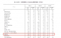 1-4月份家具制造业利润总额97.7亿元 同比增长50.5%