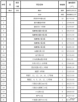 今年第二批老旧小区改造名单公布!150个小区有没有您家