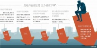 经营贷花式涉房 银保监会加码违规成本