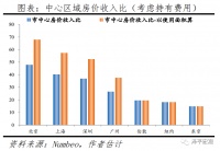 为什么这一代年轻人躺平？