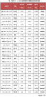 快评 | 苏州土拍凭资金也靠运气，国企、央企占据半壁江山