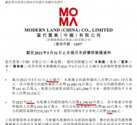 当代置业前5月销售额约41.49亿 完成年目标不足四成 百强排名降8位
