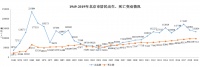 2025年北京入学人数将锐减，是否会引发学区房价格滑铁卢？