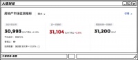 月入2千，房价3万！“房价第一县城”有多厉害？