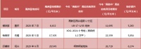 禹洲集团（01628.HK）新增土储优质，盈利能力有望大幅提升