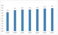 家居物流企业发展策略及趋势分析