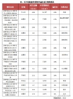 快评 | 长沙土拍绿城摇中“地王”，阳光城底价抢收4宗地