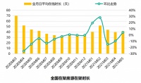 58同城、安居客5月全国二手房市场报告:华东和华南地区房价表现最稳定