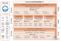 越秀服务（6626.HK）TOD综合物管模式领跑者，深厚护城河创造长期价值