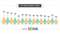 城市24小时 | 济南官宣，距离“千万”一步之遥