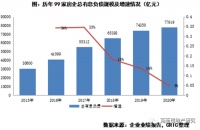 乐居财经-行业透视 | 三条红线后，债务结构优化哪家强？