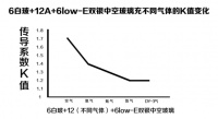 门窗升级 性能飞跃 --德熠卓智