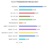 飞利浦DDL702可视智能锁,安全又实用