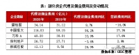 “6.18”来袭VS渠道高佣，房企如何控销费？