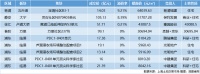618房企“剁手节”，上海土拍首日9幅宅地民企仅得其三