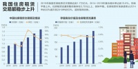 租赁企业向个人出租住房减征增值税
