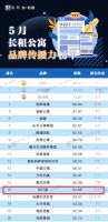 侣行家旗下中高端服务式公寓品牌侣行寓上榜长租公寓品牌传播力榜