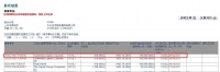 长线资本集团（Cederberg Capital）再增持永升生活服务(01995.HK)97.8万股