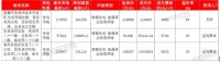 长春第二次集中土拍再遇冷：超九成地块底价成交 总溢价率不足1%