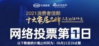 票选DAY1｜盼盼两品牌均入门类三甲 世友地板/盼盼安全门/维朗门窗首日登顶