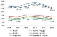 行业盈利承压 房企如何降低营销成本？