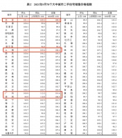 直降百万,一线终于跌了!