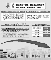 燥热的深圳二手房市场跌了 房价进入平台期