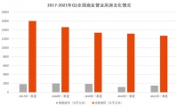 迭代升级加速转型 商业地产迎来黄金十年