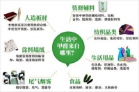 这3种装修材料是甲醛的高释放源 一定要及时处理