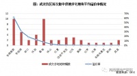 快评 | 武汉首轮集中供地区域分化显著，主城区竞争激烈压缩盈利空间