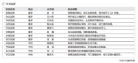 市场冷热不均 机构称集中供地效应待观察