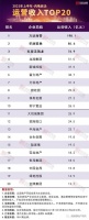 2021年上半年中国房地产企业运营收入排行榜