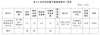 财面儿｜大悦城控股拟发行12亿元中期票据 用于偿还存量债务本金