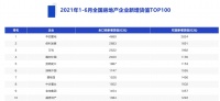 首轮集中供地落幕：头部房企成大赢家 “金地+华润+保利”成最热联合体