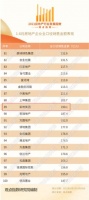 实地地产集团半年业绩亮眼 智慧人居提振发展信心