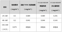 搬进新家却浑身难受？用过嘉宝莉才知道抗过敏功能有多重要