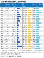 20个低碳试点城市观察：北上广深有望率先碳达峰，15城有条件碳排放绝对量下降