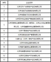 北京发布第四批租赁行业重点关注企业名单 这13家公司消费者需谨慎选择