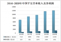 “偏向虎山行” 未来平安又能否用业绩证明投资地产正确性？
