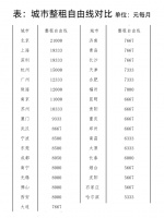 毕业季租客百态：月入1.9万才实现整租自由，大厂员工被假房东骗4万