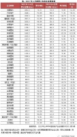 企业月报｜百强房企单月增速放缓，中小物企追赶上市窗口期（6月）