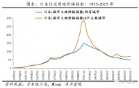 任泽平：十次危机九次地产，应警惕并采取措施控制房地产泡沫