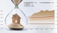 北京房贷市场保持平稳 上半年楼市成交创近8年新高
