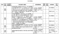 重磅！北京新盘销售须向购房者“全透明” 热销楼盘须公证摇号购房
