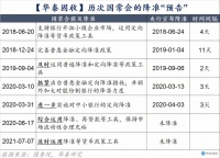 一个重磅消息突袭！非常意外...