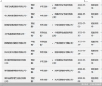 一个月内9家家居企业冲击IPO 资本之争背后是何玄机
