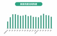 58同城、安居客聚焦2021上半年楼市发展:二手房找房热度同比上涨1.7%